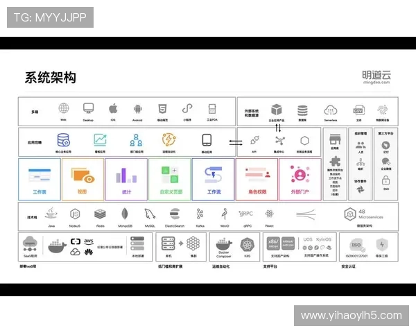 壹号h5网页技术架构详解及安全防护措施保障游戏数据安全与稳定运行